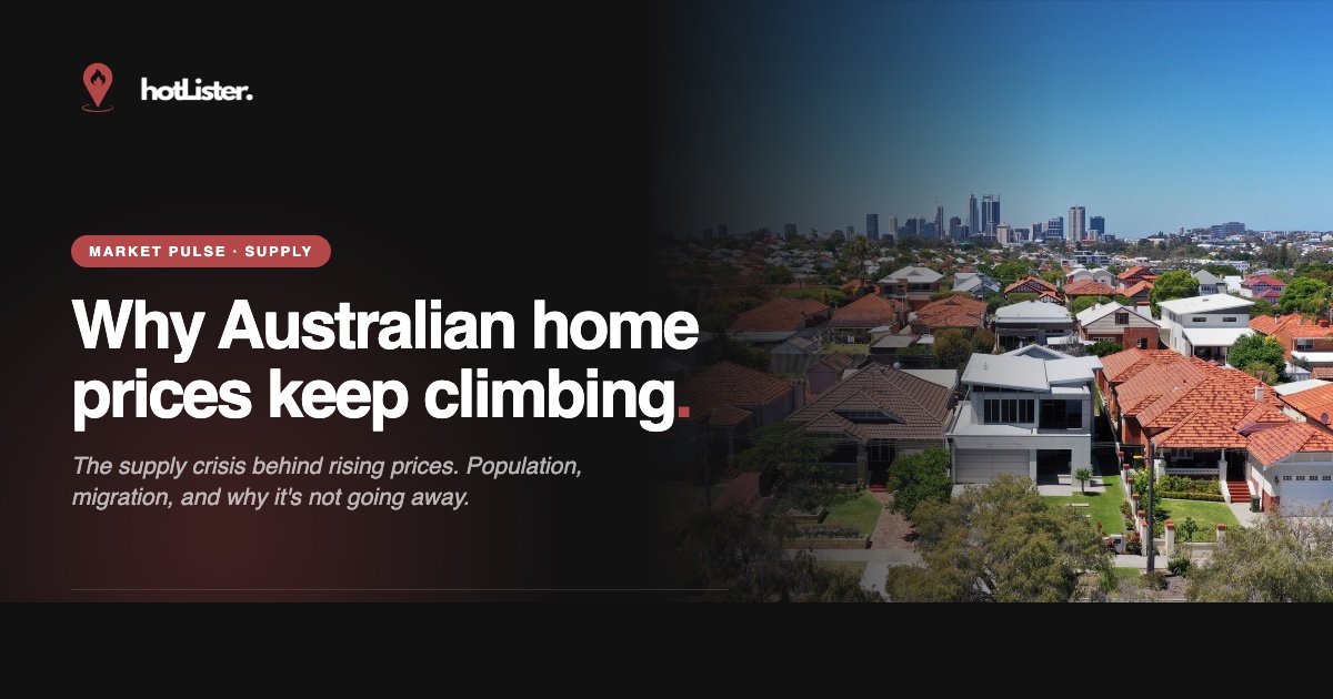 Aerial view of an Australian suburb illustrating the housing supply crisis driving prices.
